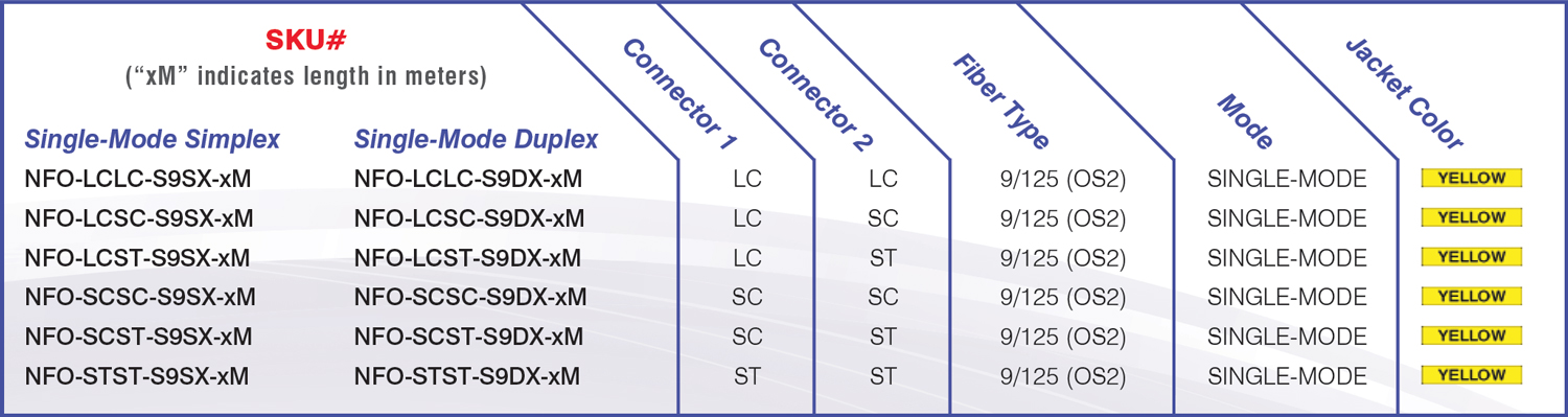 Fiber Optic Standards Chart